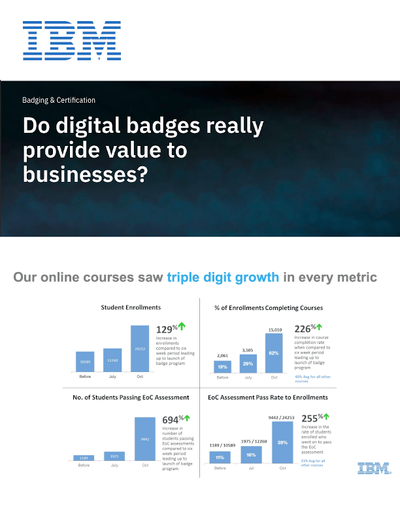 Do digital badges really provide value to businesses? image